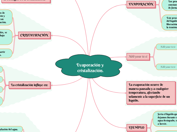 Evaporación y cristalización.