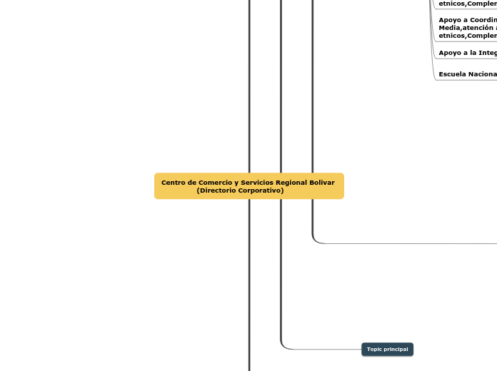 Centro de Comercio y Servicios Regional Bolivar 
                (Directorio Corporativo)