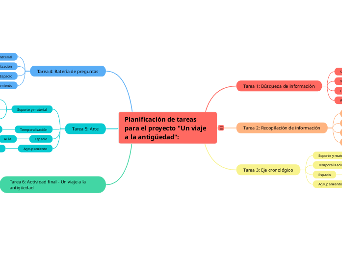 Planificación de tareas para el proyecto "Un viaje a la antigüedad":