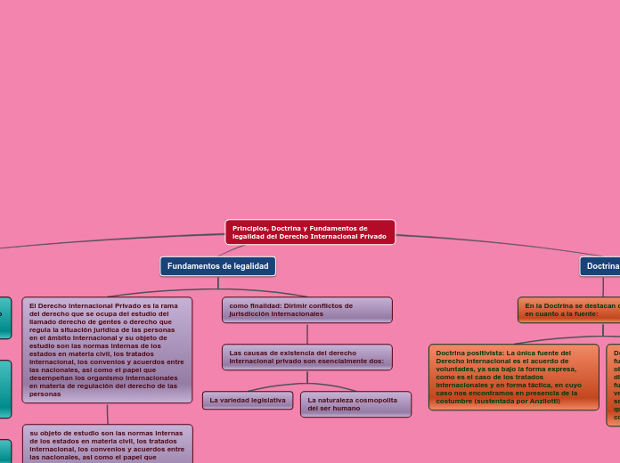 Principios, Doctrina y Fundamentos de legalidad del Derecho Internacional Privado
