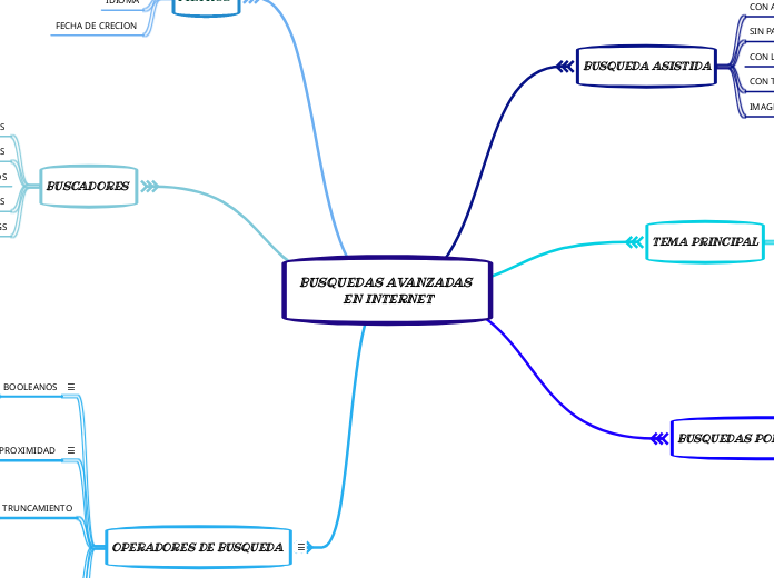 BUSQUEDAS AVANZADAS EN INTERNET