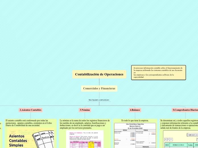 Contabilización de Operaciones