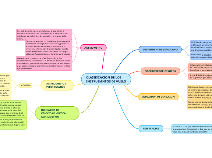 CLASIFICACION DE LOS INSTRUEMNTOS DE VUELO