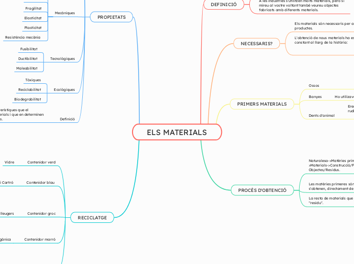 ELS MATERIALS