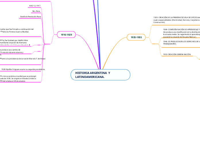 HISTORIA ARGENTINA  Y LATINOAMERICANA.