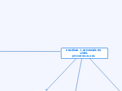 PEC4. MAPA CONCEPTUAL. ENSEÑAR Y APRENDER EN LÍNEA