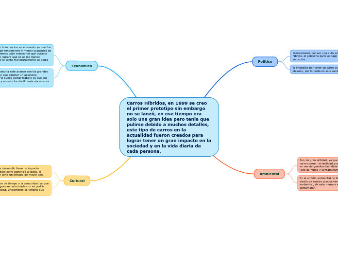 Carros Híbridos, en 1899 se creo el primer prototipo sin embargo no se lanzó, en ese tiempo era solo una gran idea pero tenia que pulirse debido a muchos detalles, este tipo de carros en la actualidad fueron creados para lograr tener un gran impacto en 