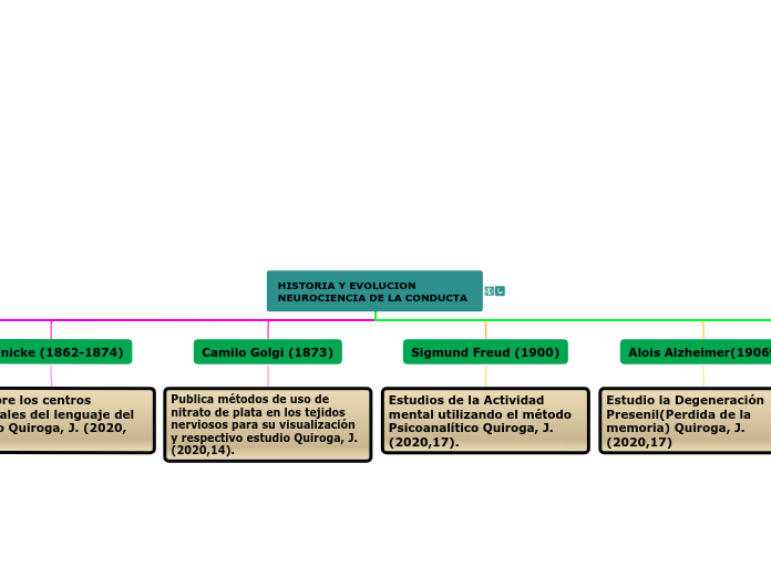 HISTORIA Y EVOLUCION NEUROCIENCIA DE LA CONDUCTA