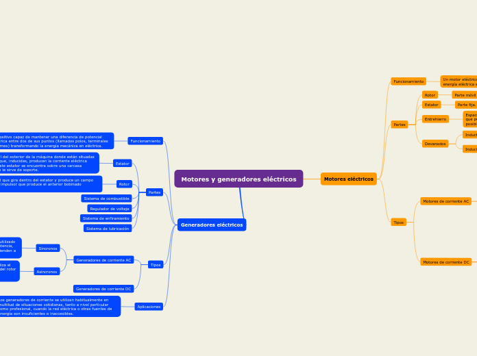 Motores y generadores eléctricos