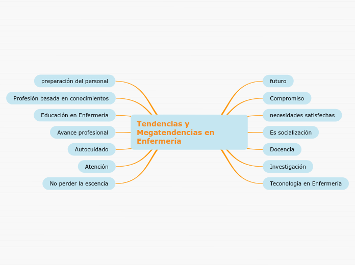 Tendencias y Megatendencias en Enfermería