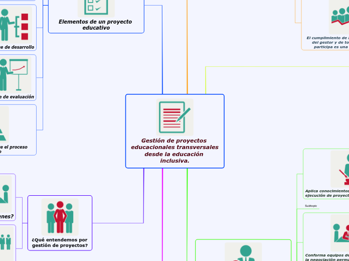 Gestión de proyectos educacionales transversales  desde la educación inclusiva. - Copia