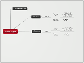 Mapa conceitual - Design de Jogos GRT