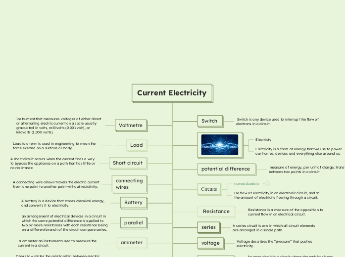 Current Electricity