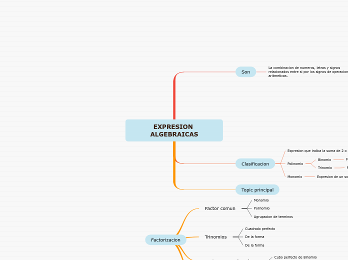 EXPRESION ALGEBRAICAS