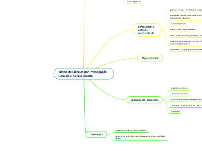 Ensino de Ciências por Investigação - Carolina Dos Reis Baratto