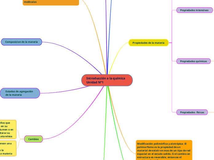 Introducción a la química Unidad Nº1