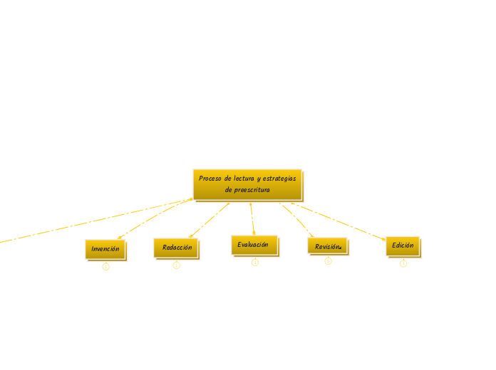 Proceso de lectura y estrategias
de preescritura