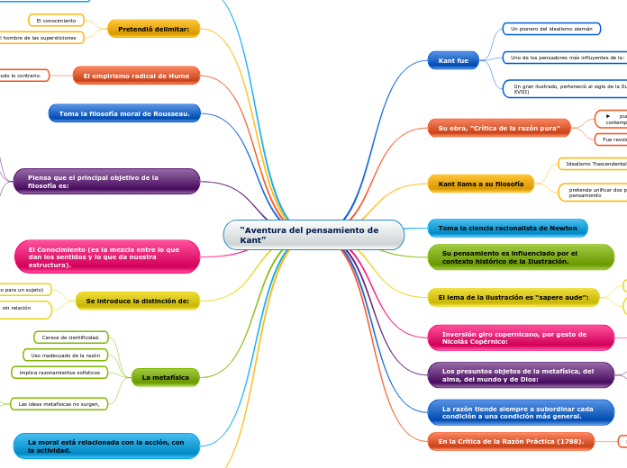 “Aventura del pensamiento de Kant”