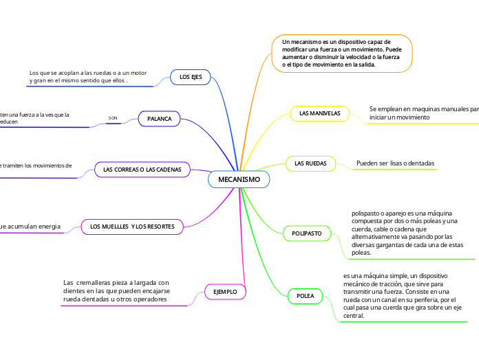 MECANISMO