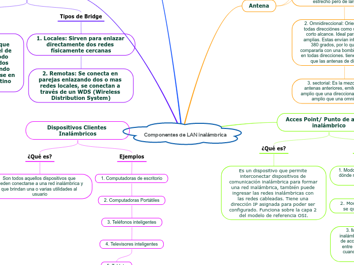 Componentes de LAN inalámbrica