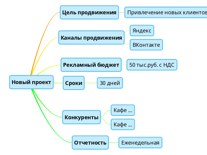 Новый проект