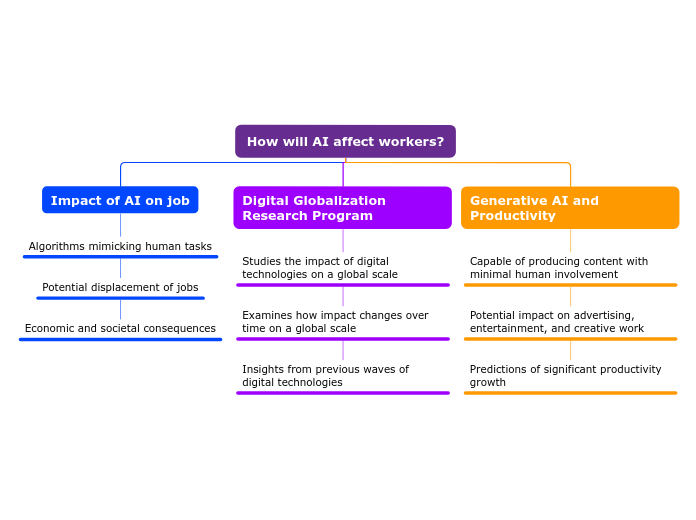 How will AI affect workers?