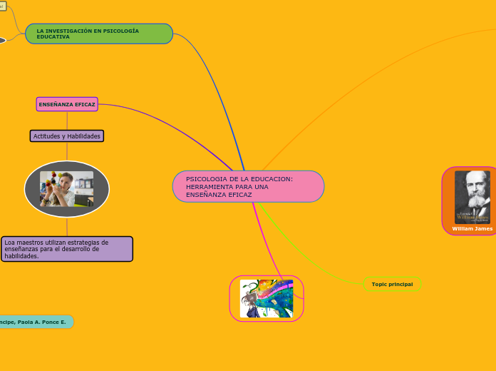 PSICOLOGIA DE LA EDUCACION: HERRAMIENTA PARA UNA ENSEÑANZA EFICAZ