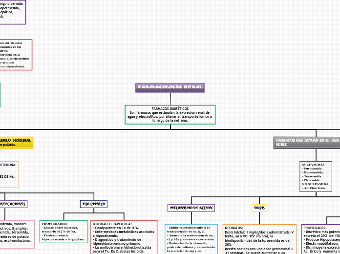 FARMACOLOGÍA RENAL