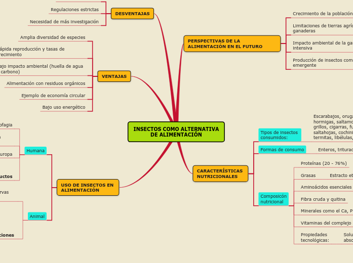 INSECTOS COMO ALTERNATIVA
DE ALIMENTACIÓN