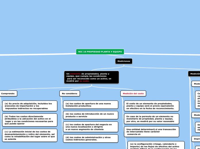 NIC 16 PROPIEDAD PLANTA Y EQUIPO