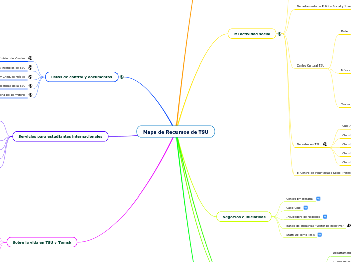 Mapa de Recursos de TSU