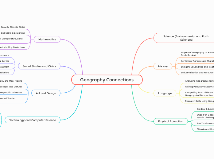 Geography Connections