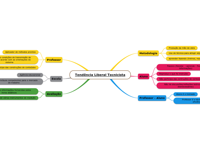 Tendência Liberal Tecnicista