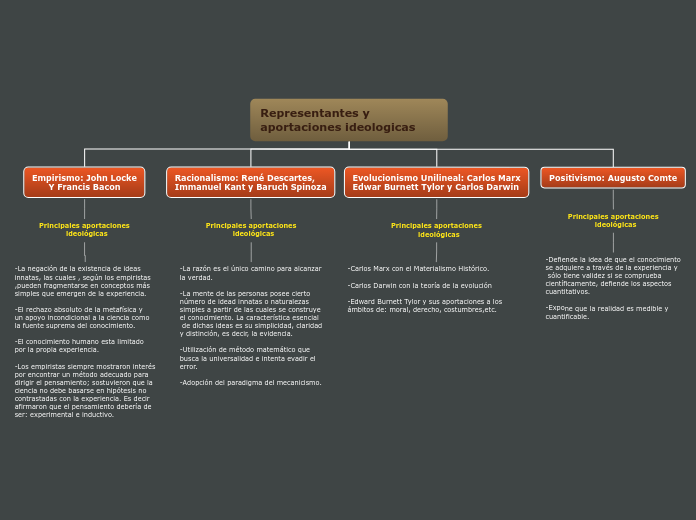 Representantes y aportaciones ideologicas