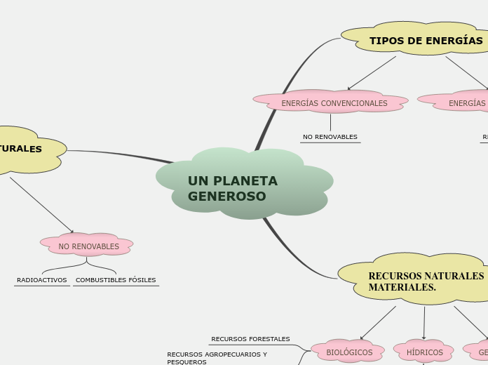 UN PLANETA GENEROSO