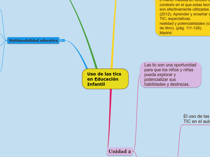 Uso de las tics en Educación   Infantil