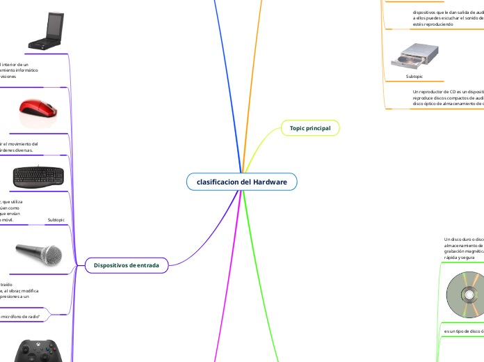 clasificacion del Hardware