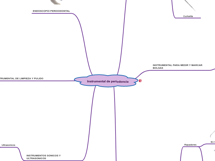 Instrumental de periodoncia