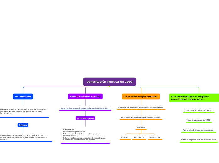 Constitución Política de 1993