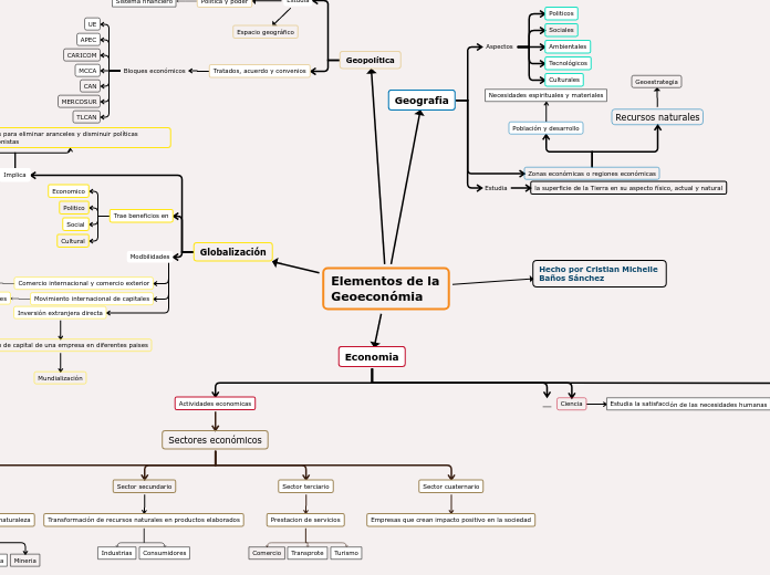 Elementos de la Geoeconómia