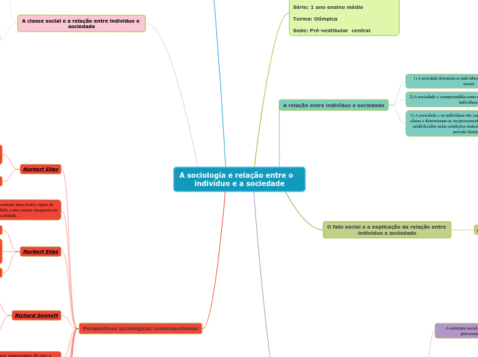 A sociologia e relação entre o      indivíduo e a sociedade