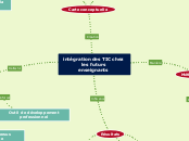 Carte conceptuelle et intégration des TIC chez les futurs enseignants