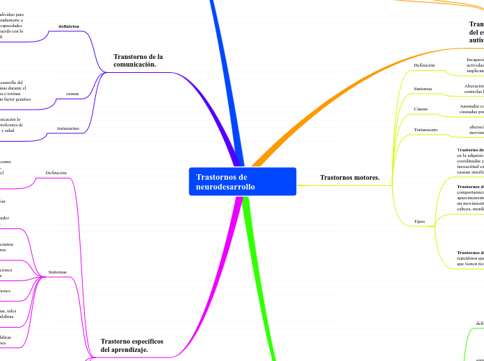 Trastornos de neurodesarrollo