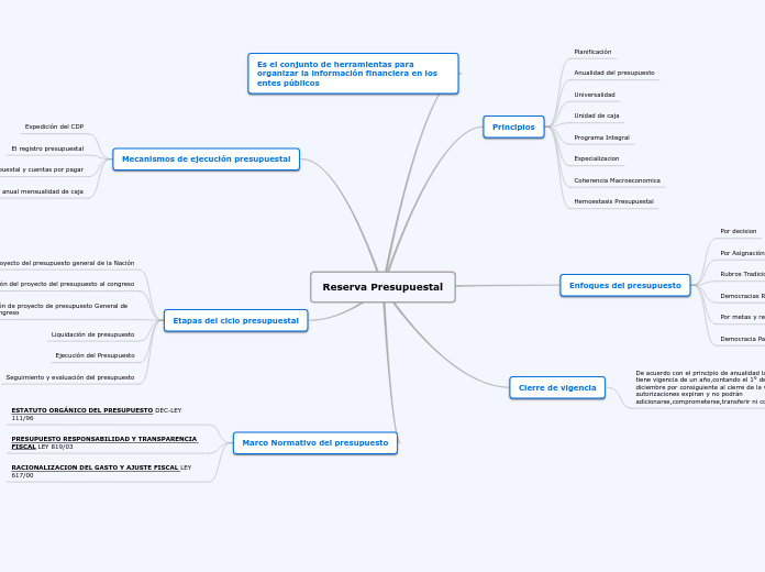 Reserva Presupuestal
