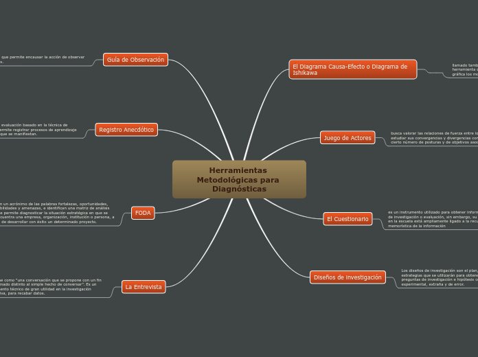 Herramientas Metodológicas para Diagnósticas