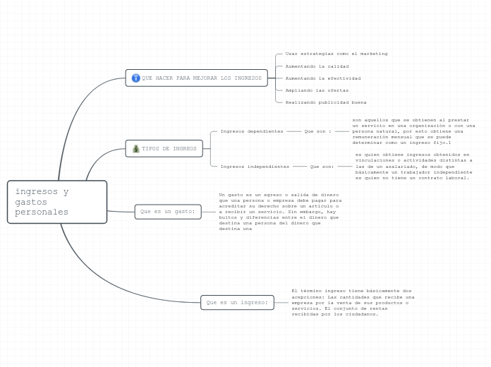 ingresos y gastos personales
