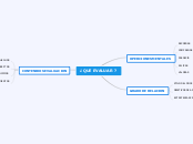 ¿ QUE EVALUAR ?