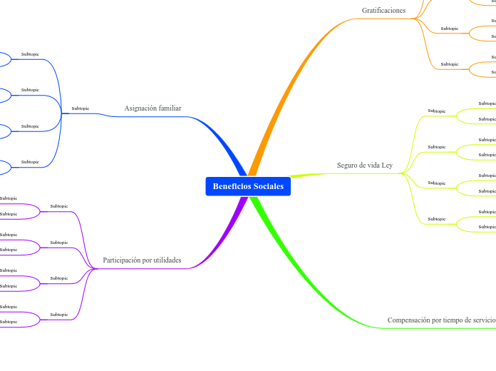Beneficios Sociales
