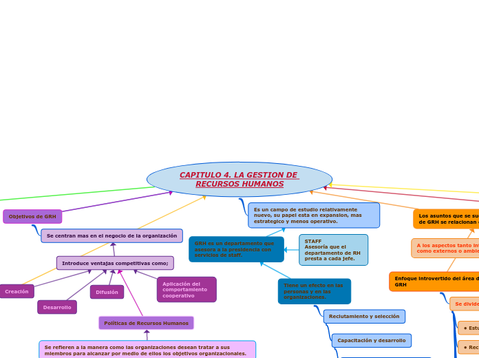 CAPITULO 4. LA GESTION DE RECURSOS HUMANOS