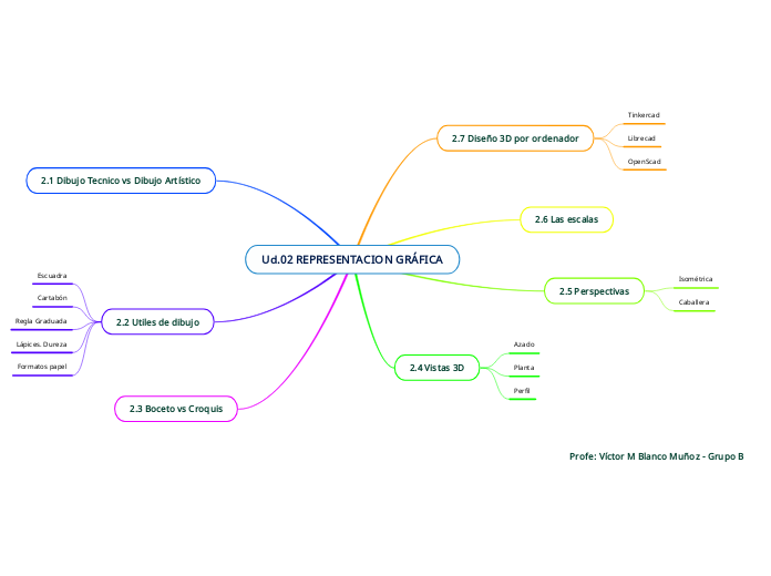 Ud.02 REPRESENTACION GRÁFICA